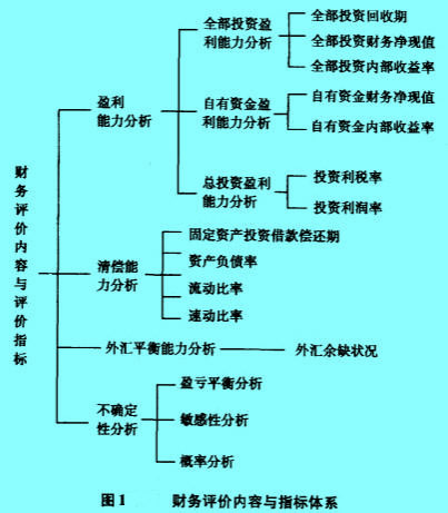Image:財務評價內容與指標體系.jpg