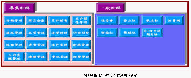 Image:裕隆日產(chǎn)的知識社群.jpg