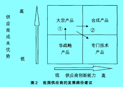 Image:全球供應2.jpg
