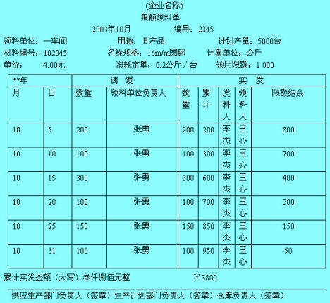 累計憑證