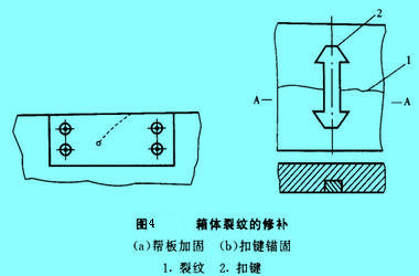 Image:箱體裂紋的修補(bǔ).jpg