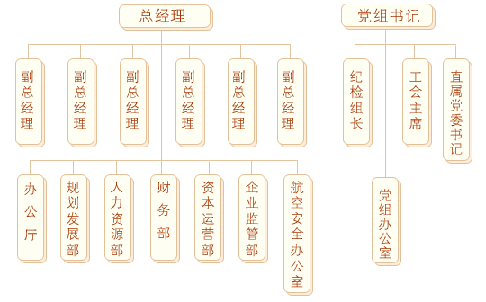 中國(guó)航空集團(tuán)公司