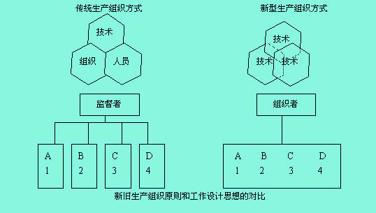 Image:崗位設計.jpg