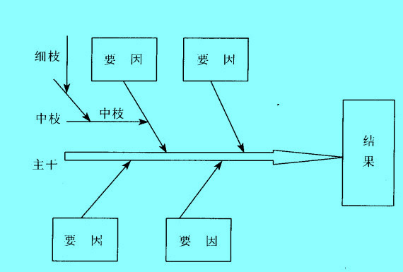 Image:因果分析圖的結(jié)構(gòu).jpg