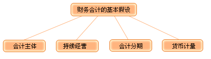 財(cái)務(wù)會(huì)計(jì)