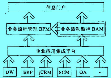 Image:BAM 模塊在整個(gè)系統(tǒng)中的位置.jpg
