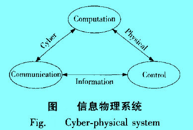 Image:信息物理系統(tǒng).jpg