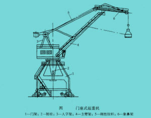 門座起重機(jī)