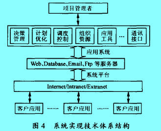 Image:系統(tǒng)實(shí)現(xiàn)技術(shù)體系結(jié)構(gòu).jpg