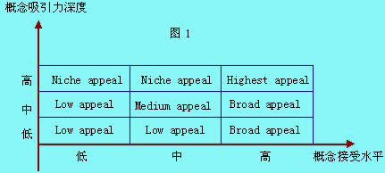 產(chǎn)品概念測(cè)試