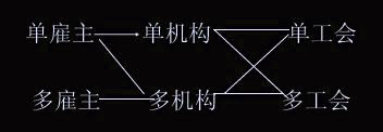 正式談判結(jié)構(gòu)