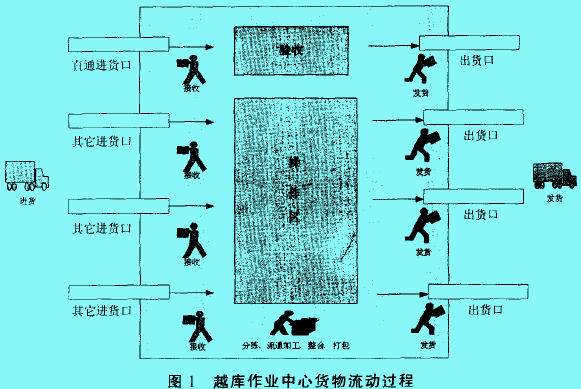 越庫(kù)作業(yè)