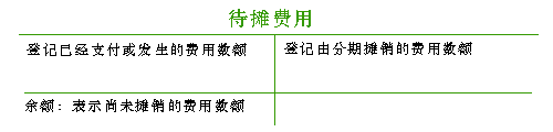 待攤費(fèi)用結(jié)構(gòu)