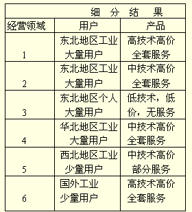 image:行業(yè)細分矩陣5.gif
