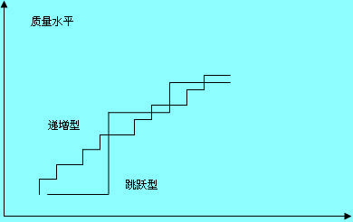 Image:質(zhì)量改進模型.JPG