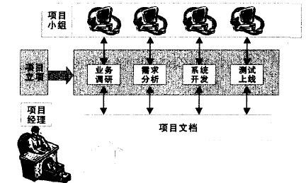 Image:項目文檔管理1.jpg