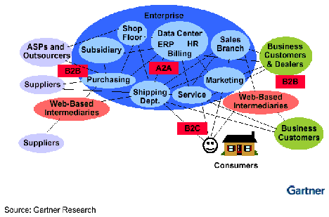 Image:企業(yè)應(yīng)用集成2.gif