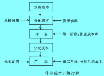 Image:作業(yè)成本計算過程.jpg