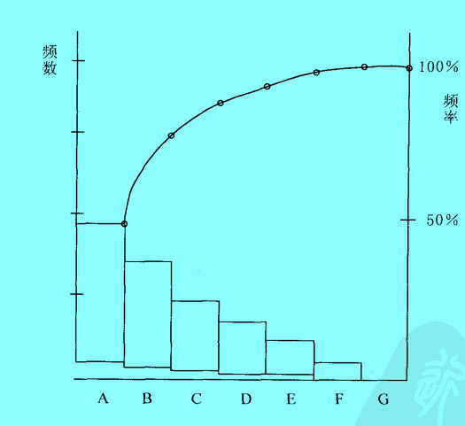 Image:帕累托圖結(jié)構(gòu).jpg
