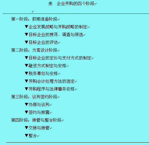 并購(gòu)
