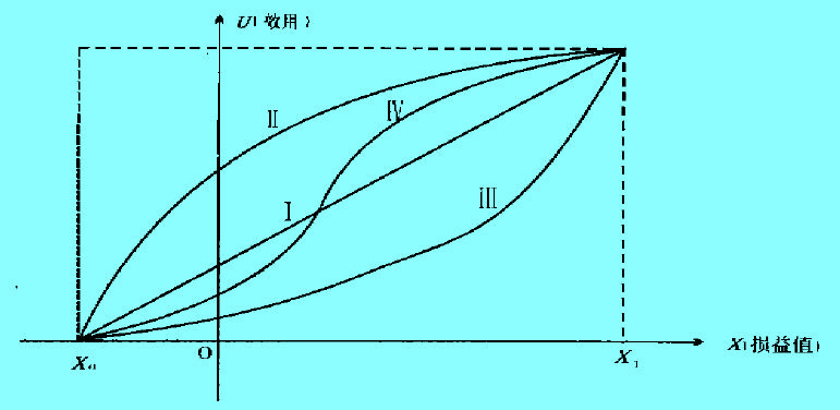 Image:效應曲線.jpg