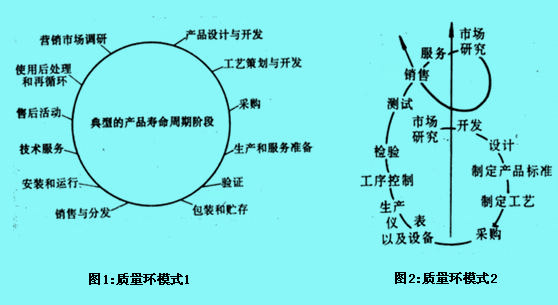 質(zhì)量環(huán),質(zhì)量螺旋