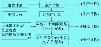 日程計劃