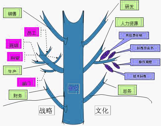 Image:大樹模型0.jpg