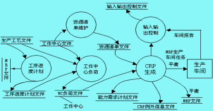 能力需求計(jì)劃