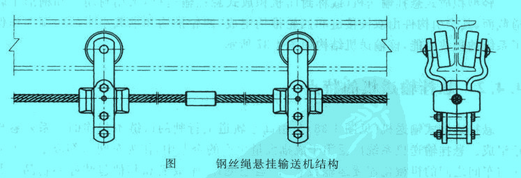 鋼絲繩懸掛輸送機(jī)結(jié)構(gòu)