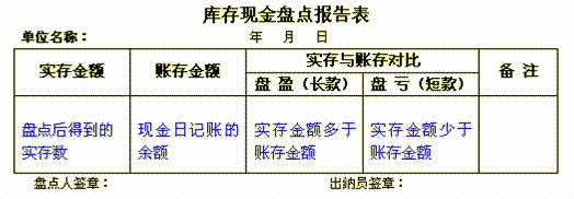 現(xiàn)金盤點(diǎn)表.gif