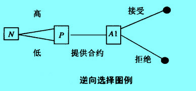 Image:逆向選擇.jpg