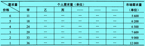 市場需求表