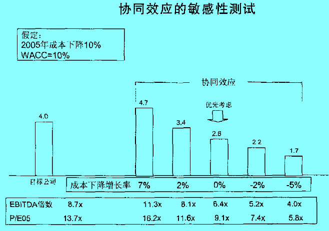 Image:協(xié)同效應的敏感測試.jpg