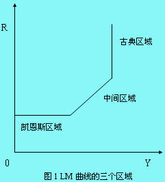 宏觀(guān)經(jīng)濟(jì)政策