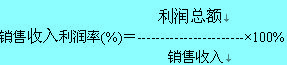 Image:銷售收入利潤率.jpg