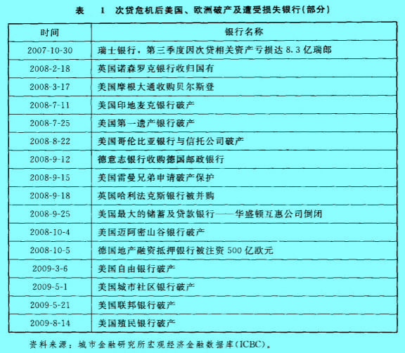 Image:金融危機(jī)影響1.jpg