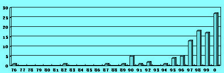 Image:項(xiàng)目管理辦公室的增長（隨機(jī)抽樣）.jpg