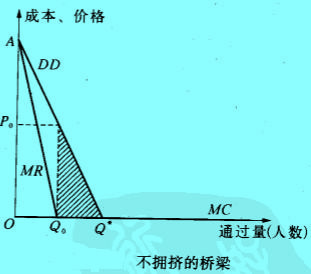 Image:不擁擠的橋梁.jpg