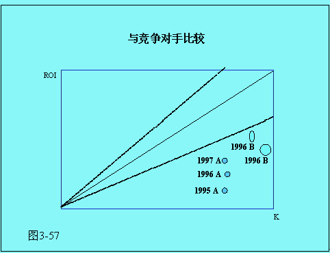 V矩陣