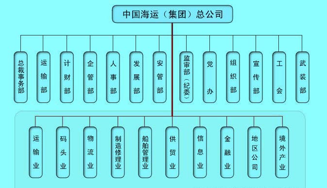 Image:中國海運(yùn).jpg