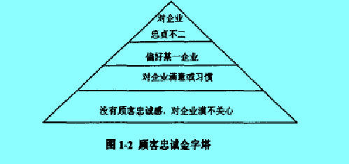 顧客忠誠