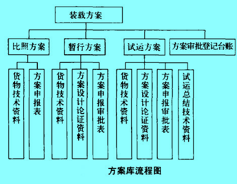 Image:方案庫流程圖.jpg