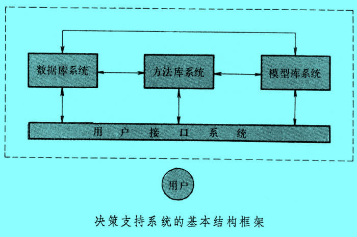 Image:決策支持系統(tǒng)結構圖.jpg