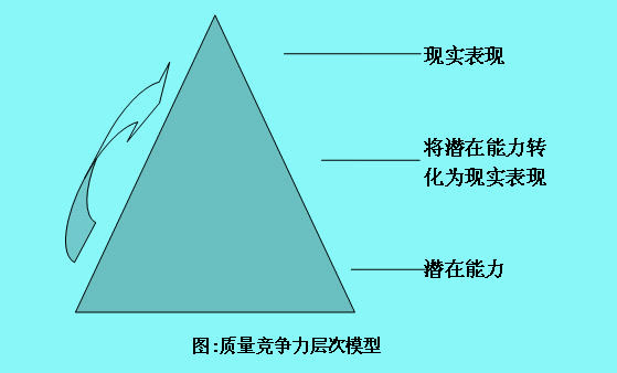 Image:質(zhì)量競爭1.jpg