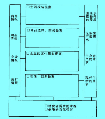 Image:企業(yè)消費(fèi)者情報分析.jpg