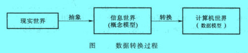 Image:圖數(shù)據(jù)轉(zhuǎn)換過程.jpg