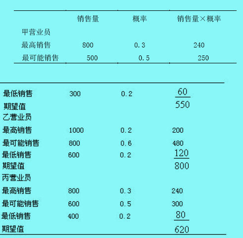 經(jīng)驗(yàn)判斷法