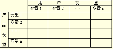 行業(yè)細分矩陣圖例4