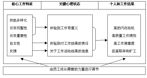 Image:工作特征模型.GIF